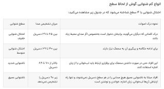 علت کم شنوایی چیست